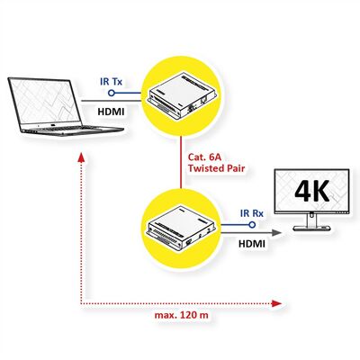 Predĺženie HDMI cez TP do 120m, IR, (aj cez LAN/TCP/IP), 4K@30Hz