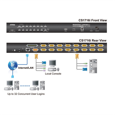KVM switch/prepínač cez IP, 16PC, 32 remote users, 1 local, VGA, PS2+USB, HotKeys, O
