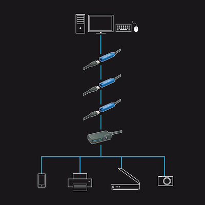 Kábel USB 3.2 Gen 1, A-A M/F 10m, 5Gbps, predlžovací, čierny, aktívny, 4port HUB s adapt., PRO, reťa