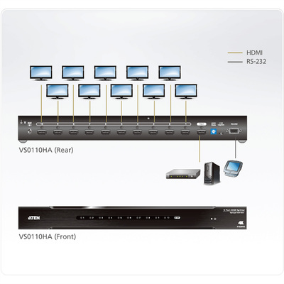 Video distribútor/splitter HDMI 1IN/10OUT UHD 4K@60Hz, RS232, 18G, čierny