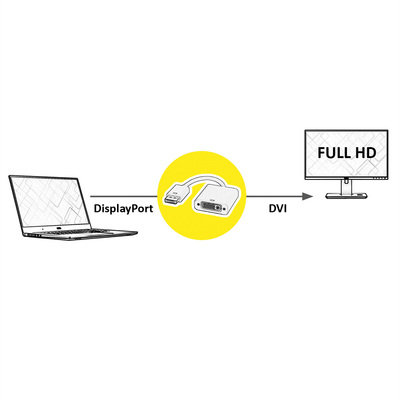 Adaptér DisplayPort na DVI-I M/F, 15cm čierny
