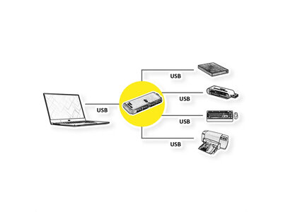 Hub USB 3.2 Gen.1, 4 Port, 3x USB 2.0 A , 1x USB 3.2 A, 12cm, sivá a čierna