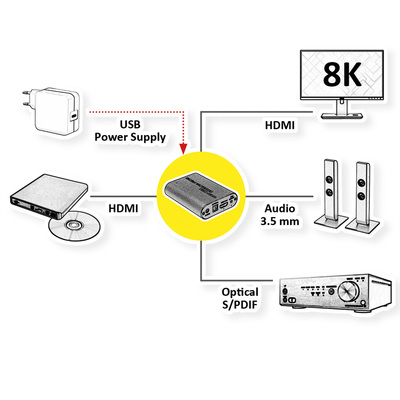 HDMI Audio Extraktor 8K@60Hz, digital: toslink (S/PDiF), analog: 3.5mm jack, čierny
