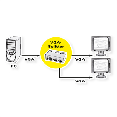Video distribútor / splitter VGA 1IN/2OUT, 450MHz, MINI