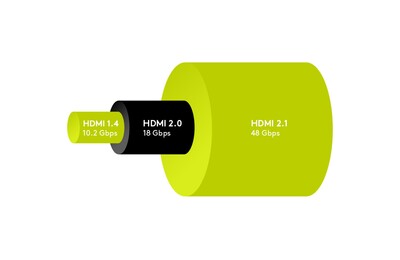 Kábel HDMI M/M 1.5m, Ultra High Speed+Eth, 8K@60Hz, HDMI 2.1, pozl. konektor, čierny