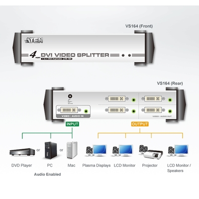 Video distribútor / splitter DVI-I + audio, 1IN/4OUT
