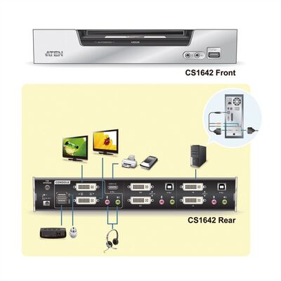 KVM switch/prepínač, Dual-View, 2PC, DVI-I, USB, HotKeys, OSD