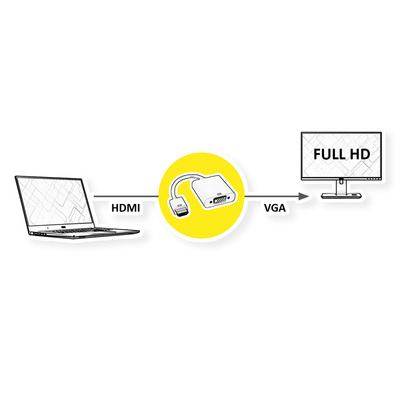 Adaptér HDMI na VGA 15cm čierny