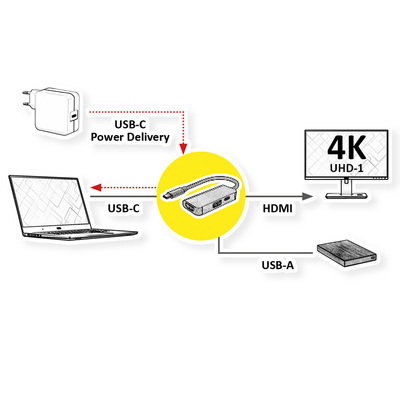 Dokovacia Stanica USB Typ C, HDMI, 1xUSB-A, 1xUSB-C, PowerDelivery, 4K@60Hz, 0.1m, čierna