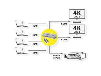 Video selektor/switch HDMI 4IN/2OUT Matrix 4K + Audio extraktor (Cinch)