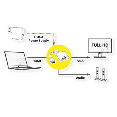 Adaptér HDMI na VGA+audio 15cm čierny, napájanie micro USB
