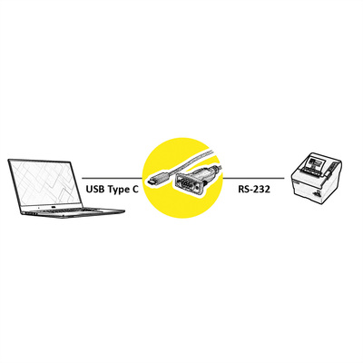 Redukcia z USB 3.1 Typ C na RS232, 9pin, 1.8m + adapdér na 25Pin M
