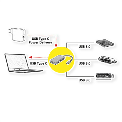 Hub USB 3.2 Gen.1 Typ C, 4 Port, 3x USB A, 1x USB Typ C (Power Delivery), 12cm, sivá a čierna