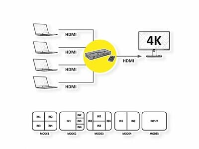 Video selektor/switch HDMI 4IN/1OUT QUAD Multi-Viewer, Seemless, 4K@30Hz, čierny