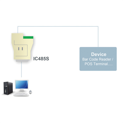 Konvertor RS232 na RS485