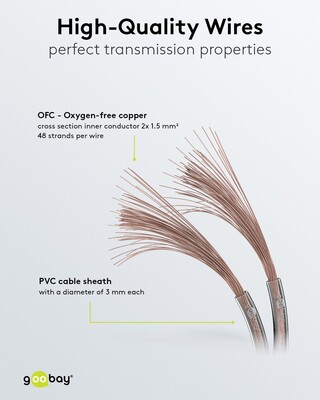Reproduktorový kábel audio 2x1.5mm², 100m, meď, OFC (99,9% oxygen-free copper), transparentný