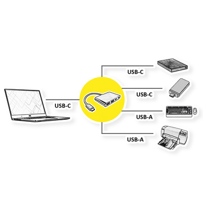 Hub USB 3.2 Gen.2 Typ C, 4 Port, 2x USB C, 2x USB A, 0.19cm, čierny
