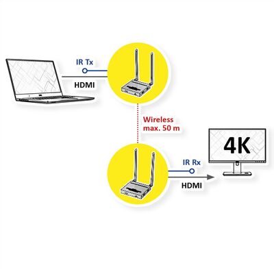 Wireless Audio/Video system, predĺženie HDMI do 50m, 4K@60Hz, IR, s lokálnym monitorom "loop out"