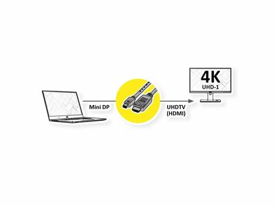 Kábel DisplayPort mini na HDMI M/M 2m, jednosmerný, 4K@60Hz UHD, audio, čierny, pozl. konektor