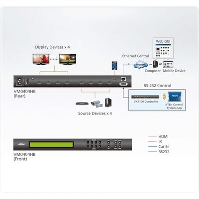 Video selektor/switch HDMI 4IN/4OUT, UHD 4K@60Hz, RS-232 / Ethernet (WebGUI) Control, True Matrix