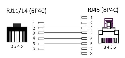 Kábel telefónny RJ11/RJ45, 6m, biely