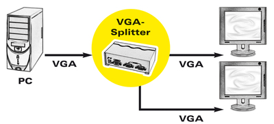 Video distribútor / splitter VGA1IN/2OUT 500MHz
