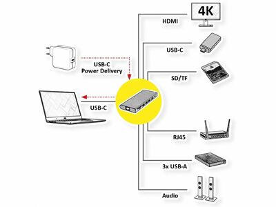 Dokovacia Stanica USB Typ C, HDMI, 3xUSB-A, LAN, čítačka, audio, PD 100W, 4K@60Hz, 0.1m