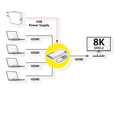 Video selektor/switch HDMI 4IN/1OUT, Automatický, UHD 8K@60Hz 48G