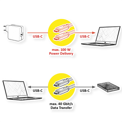 Kábel USB 4 Gen 3x2, Typ C CM/CM 0.5m, 40Gbps, PD 100w 20V5A, čierny