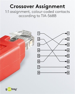 Adaptér RJ45 M/F cross/krížená, netienený, cat.5e, červený