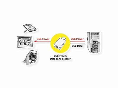 Kábel USB 2.0 CM/CM + Redukcia na USB 3.1 Typ C(datablock) a USB A, 1m, High Speed, čierny