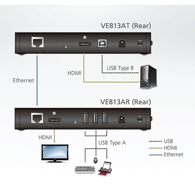 Predĺženie KVM cez TP do 100m, HDMI, USB, 4K@60Hz