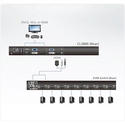KVM konzola 18.5" LCD, HDMI, VGA, DVI, USB, US Layout