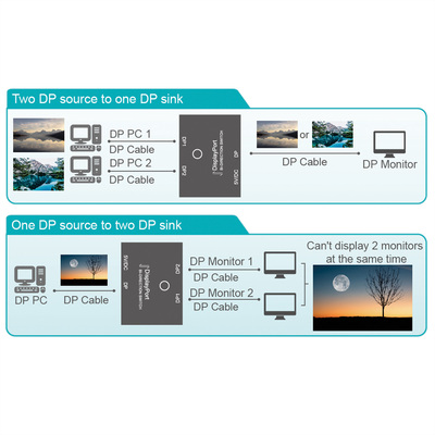 Video selektor/switch/distribútor/splitter DisplayPort 1.2, 2 port, UHD 4K@60Hz, 21.6G