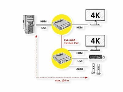 Predĺženie KVM cez TP/IP (LAN) do 120m, HDMI, USB, Audio, RS232, s lokálnym monitorom, 4K@60Hz