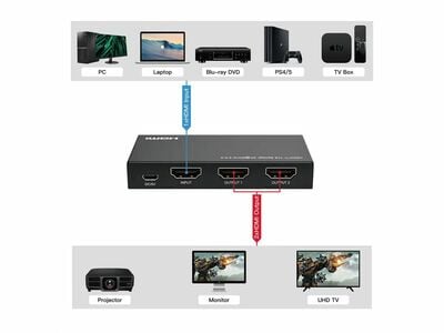 Video distribútor/splitter HDMI 1IN/2OUT, EDID Managment, UHD 4K@60Hz 18G