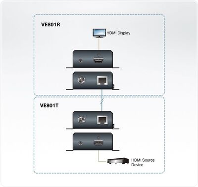Predĺženie HDMI cez TP do 70m, 4K@60Hz