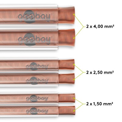 Reproduktorový kábel audio 2x0.75mm², 100m, meď, OFC (99,9% oxygen-free copper), transparentný