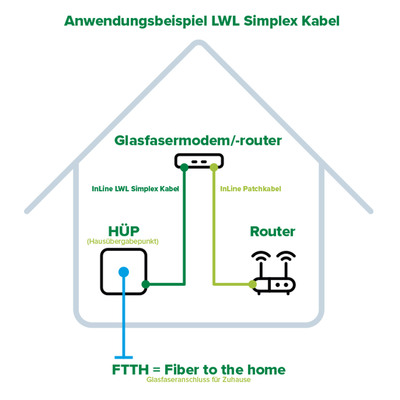 Fiber kábel LC/APC-SC/APC, 30m Simplex OS2(9/125µm), LSOH, 3mm, biely