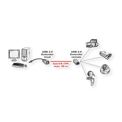 Predĺženie USB 2.0 cez TP do 50m