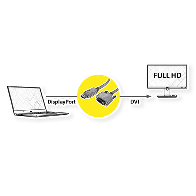 Kábel DisplayPort na DVI-D M/M 5m, jednosmerný, max. 1920x1200@60Hz, LSOH, čierny