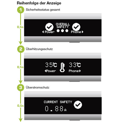 Kábel USB 2.0 A-MICRO-B M/M 1m, Multimeter, biely