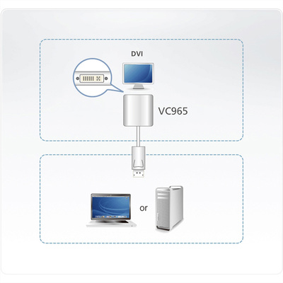 Adaptér DisplayPort na DVI-D M/F, 10cm biely