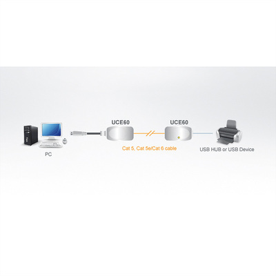 Predĺženie USB 1.1 cez TP do 60m