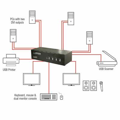 KVM switch/prepínač 2PC, DVI-I, Dual Head, USB, USB hub, audio, TTU, čierny