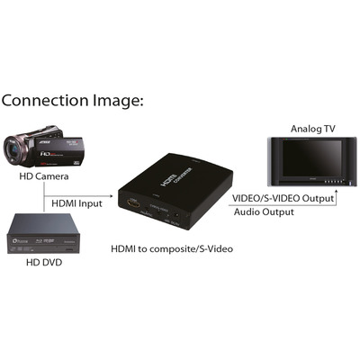 Konvertor HDMI na CVBS/S-Video a Stereo Audio