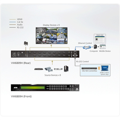 Video selektor/switch HDMI 8IN/9OUT, Video Scaler, UHD 4K@60Hz, True Matrix