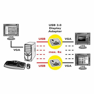 Redukcia z USB3.0 na VGA Full HD 