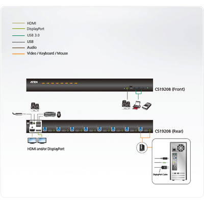 KVM switch/prepínač 8PC, DisplayPort, USB 3.0, OSD, DP+HDMI output 4K@60Hz, audio