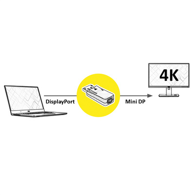 Adaptér DisplayPort na mini DisplayPort M/F, dongle, čierny